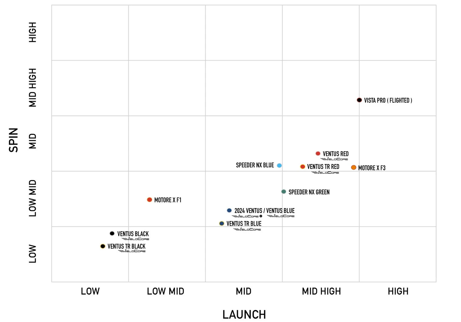 Fujikura Ventus Velocore Plus Red Driver Shaft (Choose Weight/Flex/Tip) - Image 4